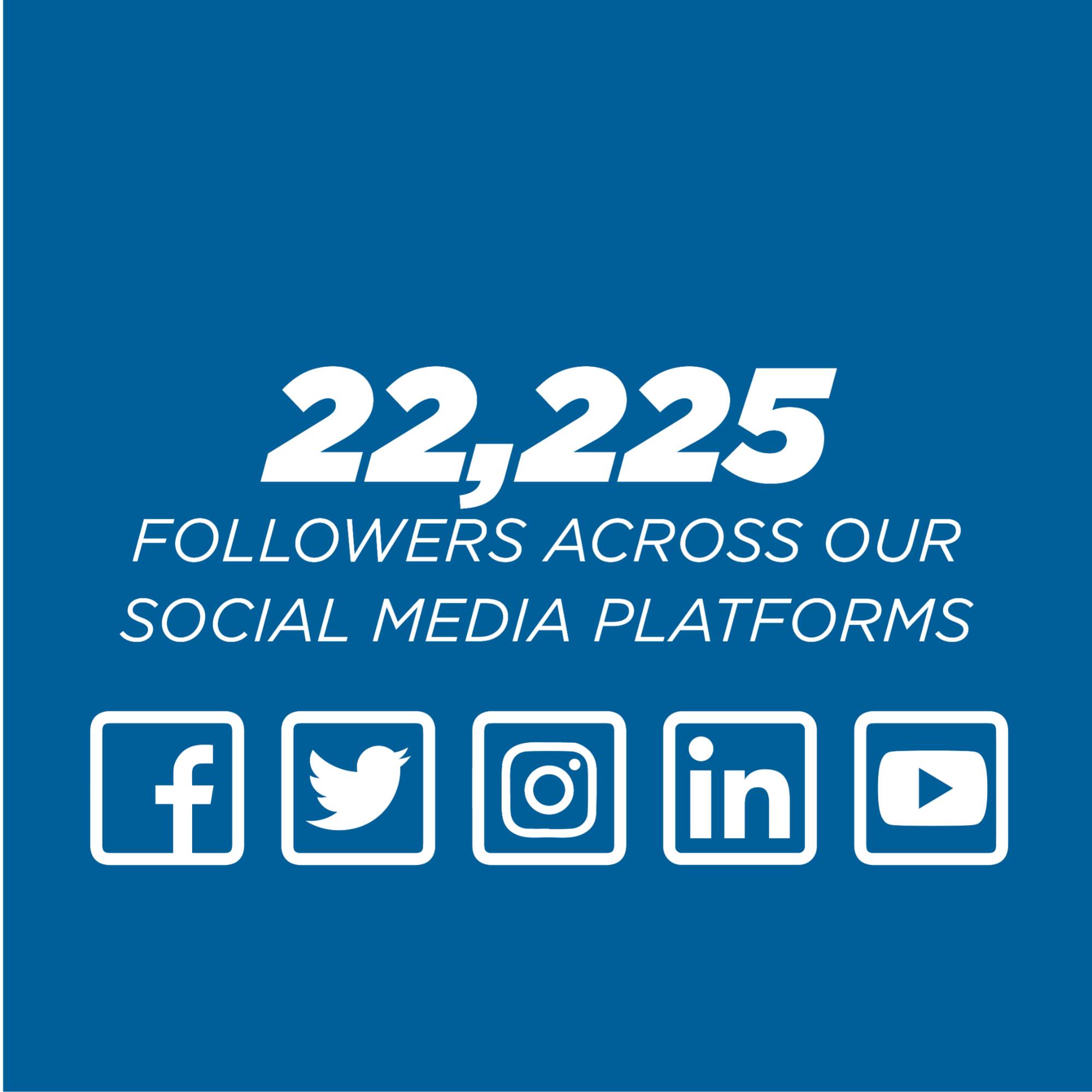 22,225 FOLLOWERS ACROSS OUR SOCIAL MEDIA PLATFORMS